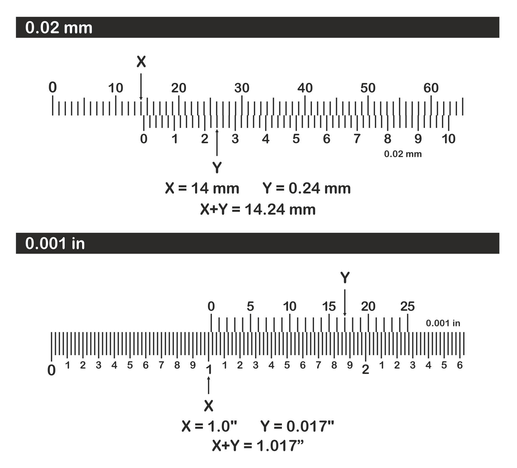 Vernier caliper scale