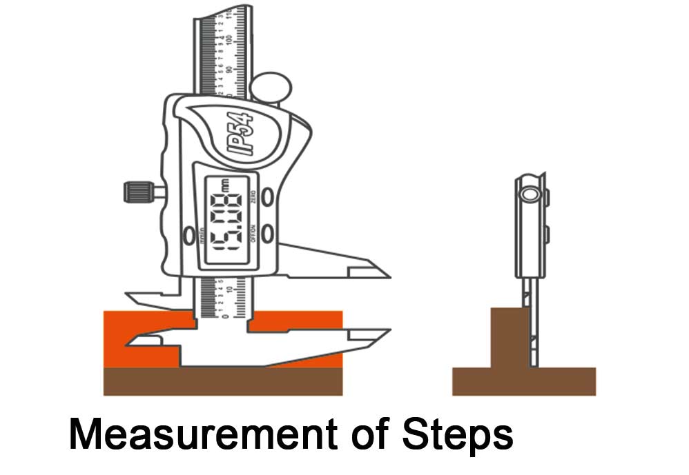 Step measurement