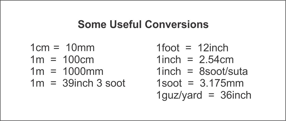 tape measurement units blog