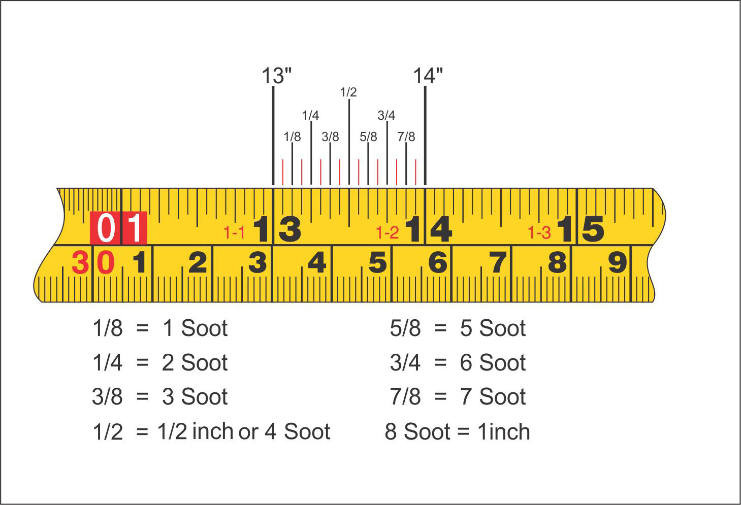 How to read your Tape Measure I FREEMANS Measuring Tapes